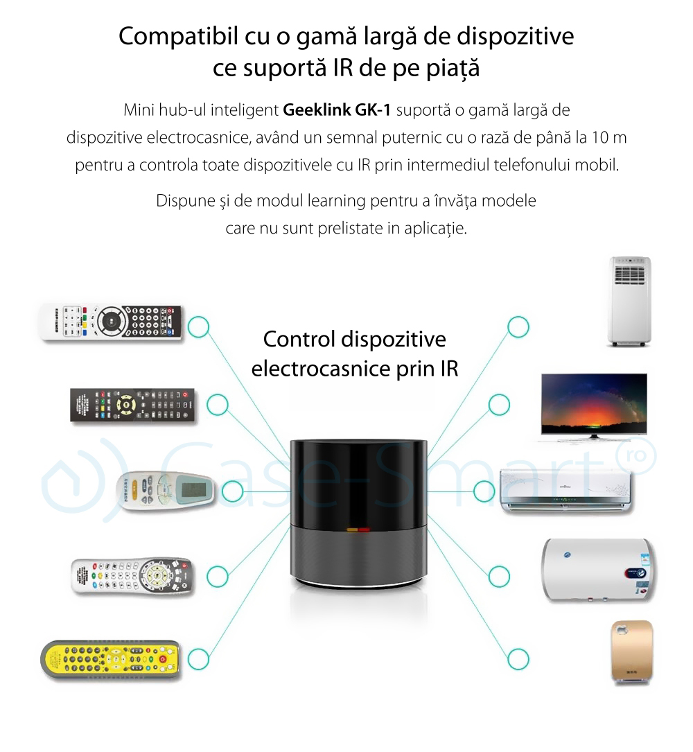 Telecomanda inteligenta WIFI + IR cu control prin aplicatie, Hub ...