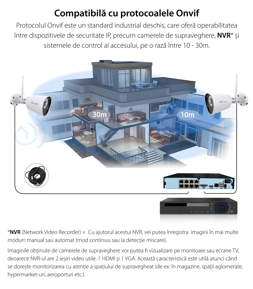 Camera de supraveghere wireless Homeflow C-6003, Exterior, Detectie miscare, Night Vision, Control de pe telefonul mobil – Resigilat