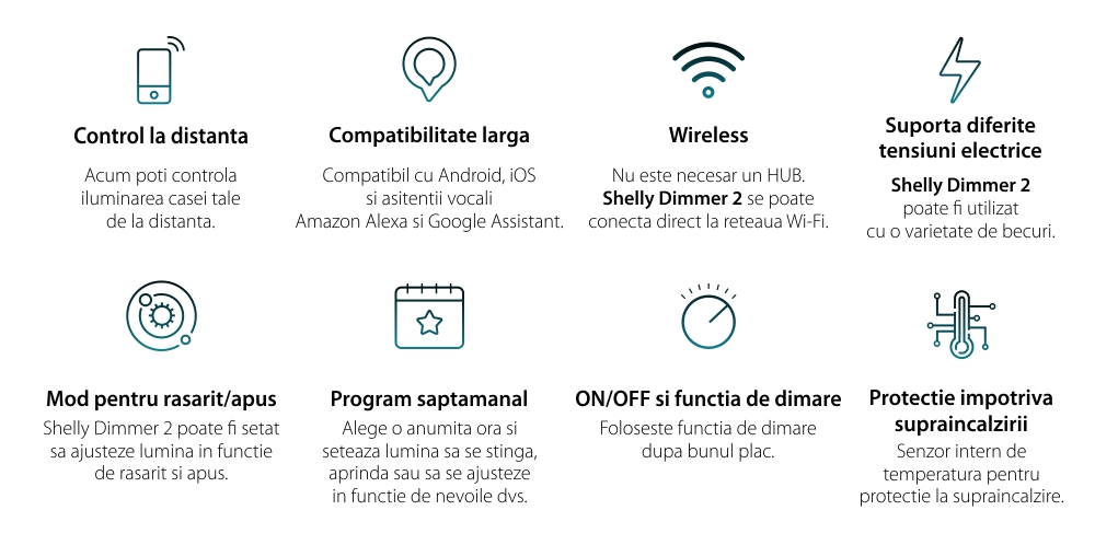 Pachet 2 relee inteligente pentru lumini Shelly Dimmer 2, Wi-Fi, 1 Canal, Compatibil cu Amazon Alexa si Google Assistant
