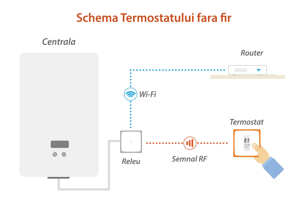 Termostat Wi-Fi inteligent Netatmo, Control de la distanta, Programare, Eficienta energetica