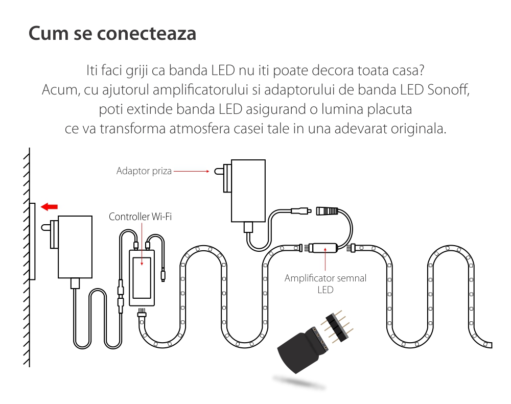 Adaptor si amplificator pentru banda LED Sonoff, 24W, Adaptoare UK, UE & USA incluse