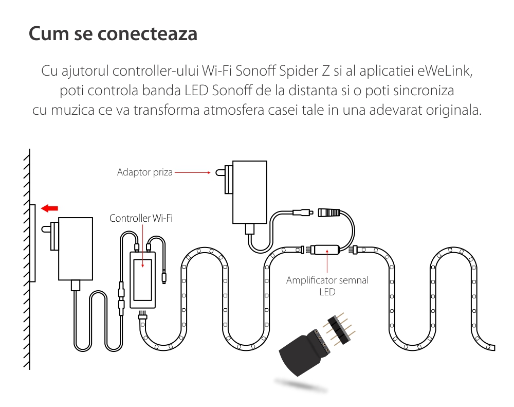 Controller Wi-Fi inteligent Sonoff L2-C pentru banda LED RGB / RGBW, Compatibil cu asistenti vocali