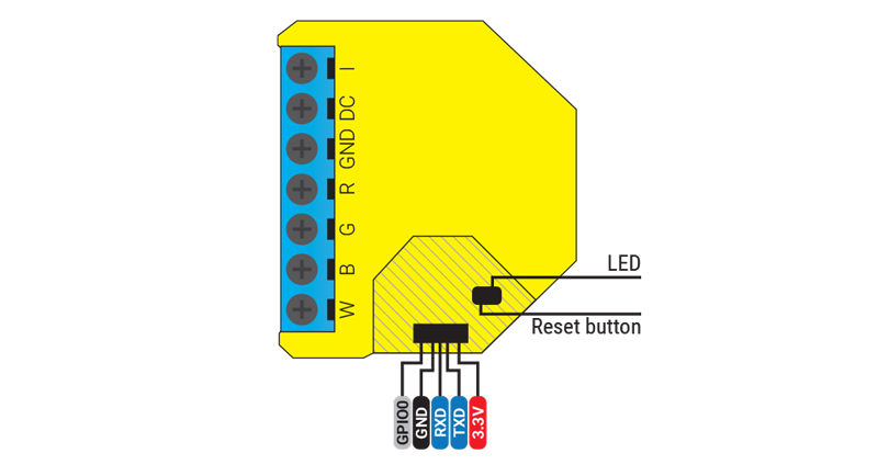 Releu inteligent pentru banda LED RGB Shelly RGBW2, Wi-Fi, 4 Canale, Control aplicatie
