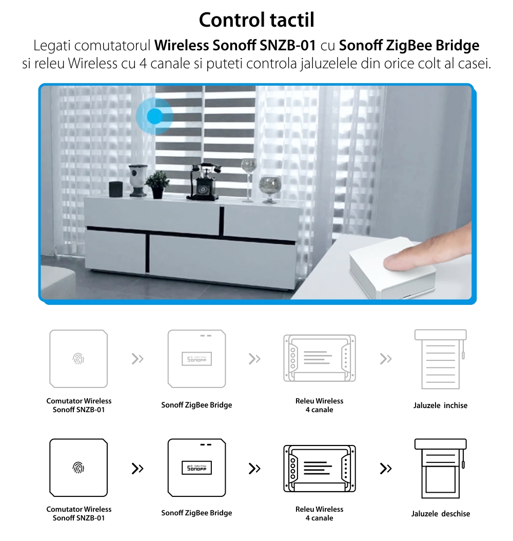 Hub inteligent Sonoff Bridge, Protocol ZigBee, Control aplicatie, Pana la 32 dispozitive, Raza acoperire 80 m