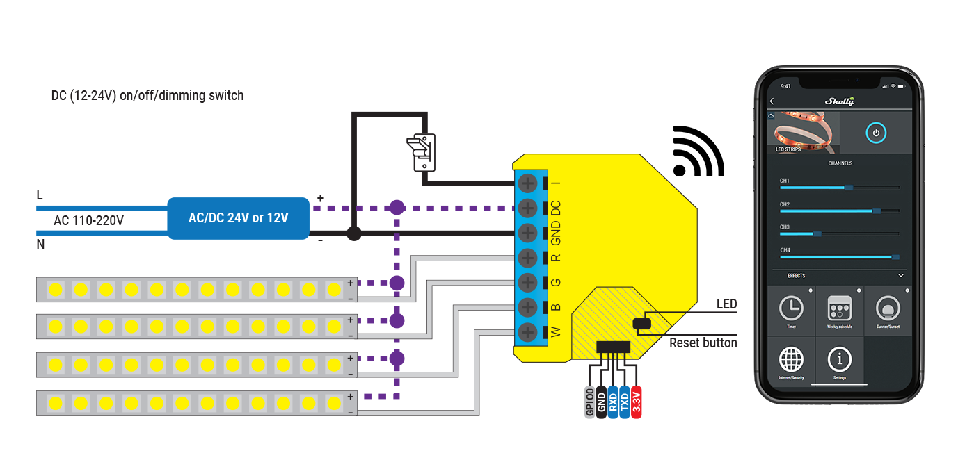 Releu inteligent pentru banda LED RGB Shelly RGBW2, Wi-Fi, 4 Canale, Control aplicatie