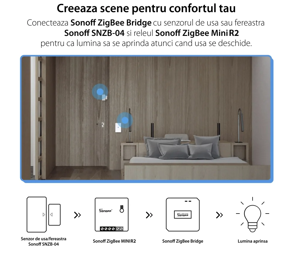 Releu Sonoff ZigBee Mini R2, Programare, Control de la distanta, Protocol ZigBee 3.0