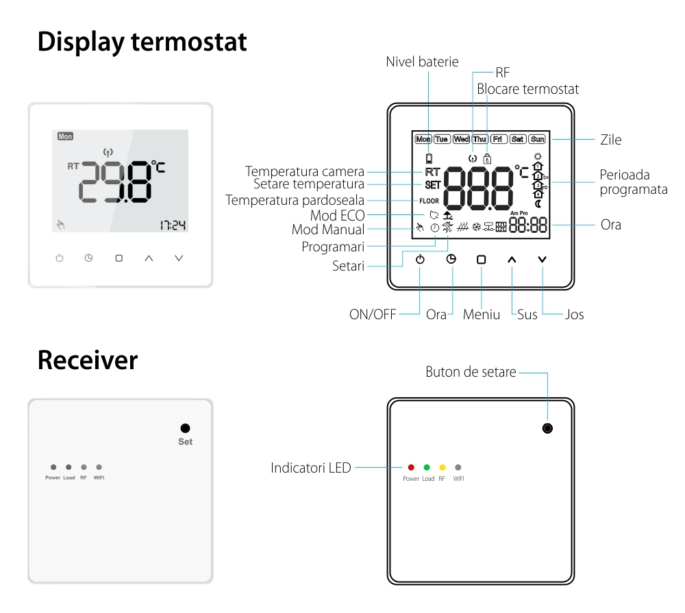 Termostat Luxion TP608RF cu receiver pentru centrala termica pe gaz sau electrica, Programari, Anti-inghet