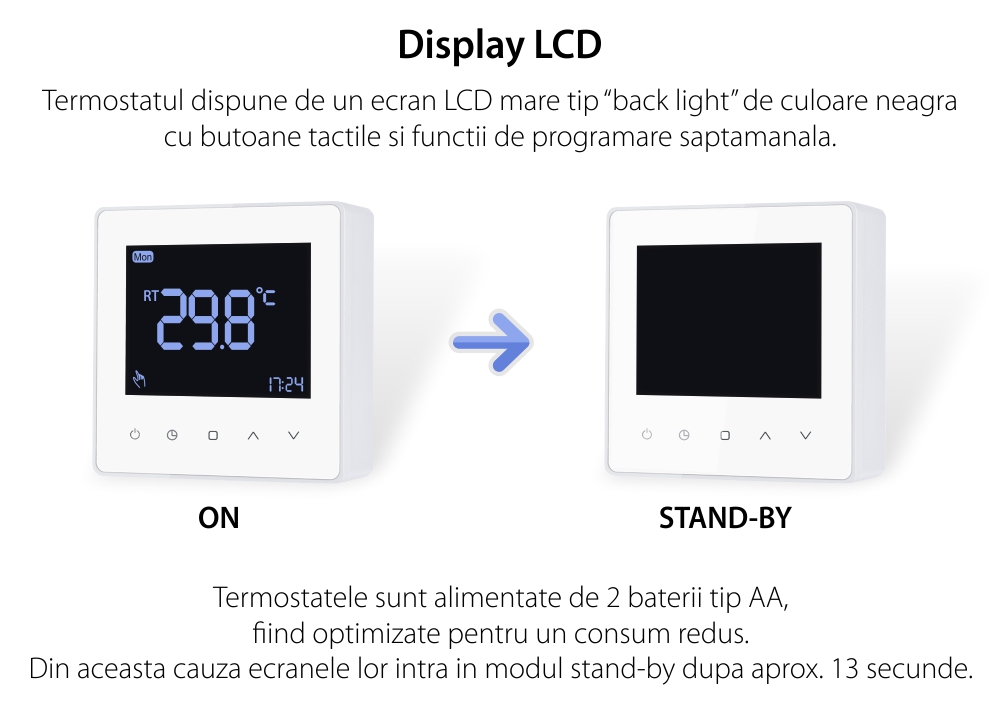 Termostat cu fir Luxion TP618 pentru centrala termica pe gaz sau electrica, Display LCD, Memorare