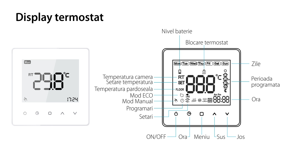 Termostat cu fir Luxion TP608 pentru centrala termica pe gaz sau electrica, Programari, Anti-inghet
