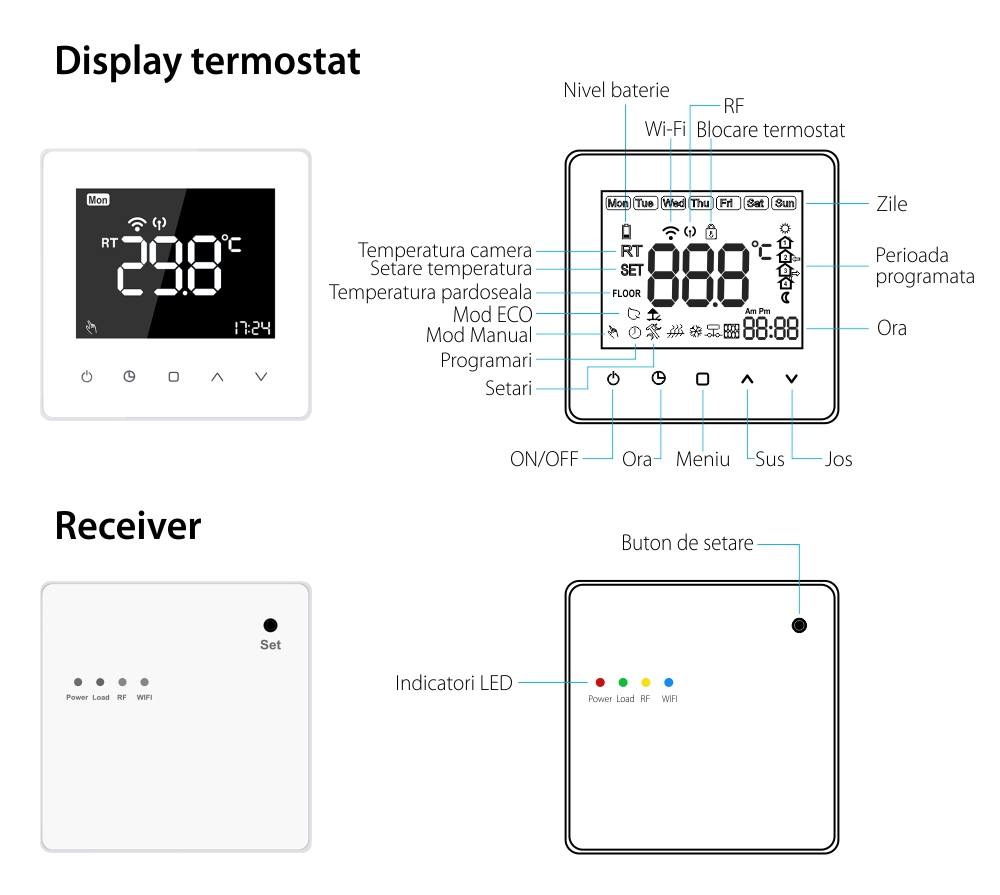 Termostat Wi-Fi Luxion TP618RFW cu receiver pentru centrala termica pe gaz sau electrica, Smart, Programari, Control aplicatie