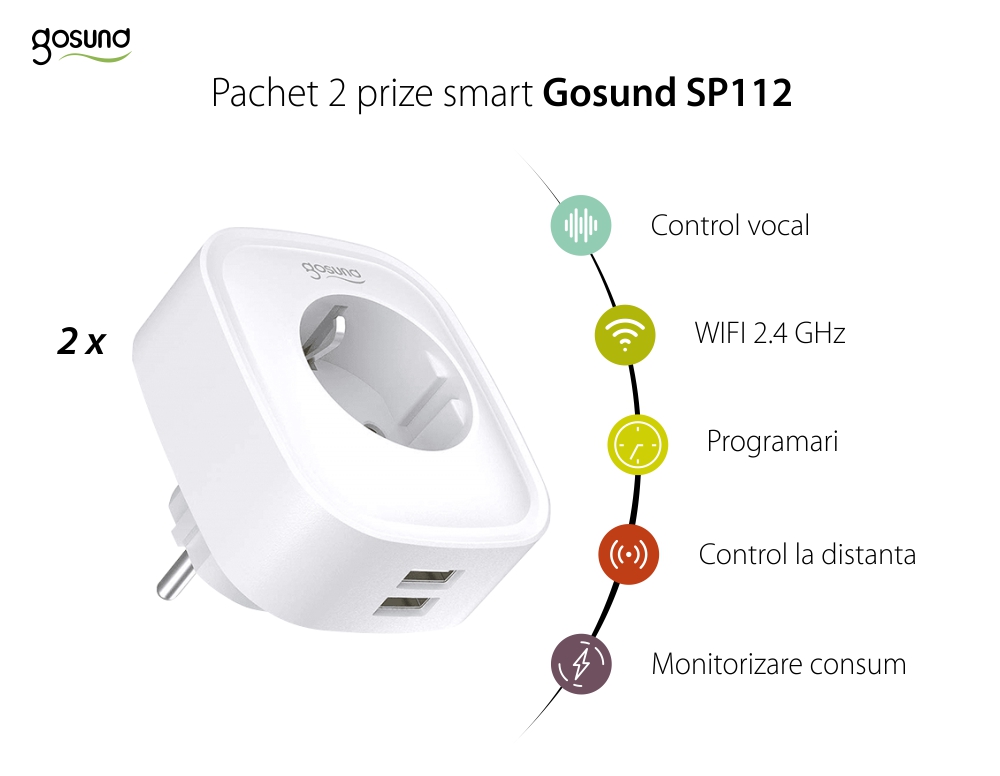 Pachet 2 prize smart Gosund SP112, Wi-Fi, 3600W, 2 x USB, Control aplicatie, Programare, Monitorizare consum