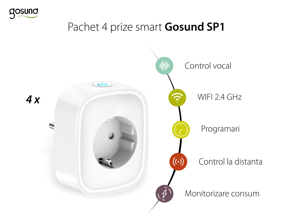 Pachet 4 prize smart Gosund SP1 cu Wi-Fi, Monitorizare energie, Control vocal, 3680 W, 16 A
