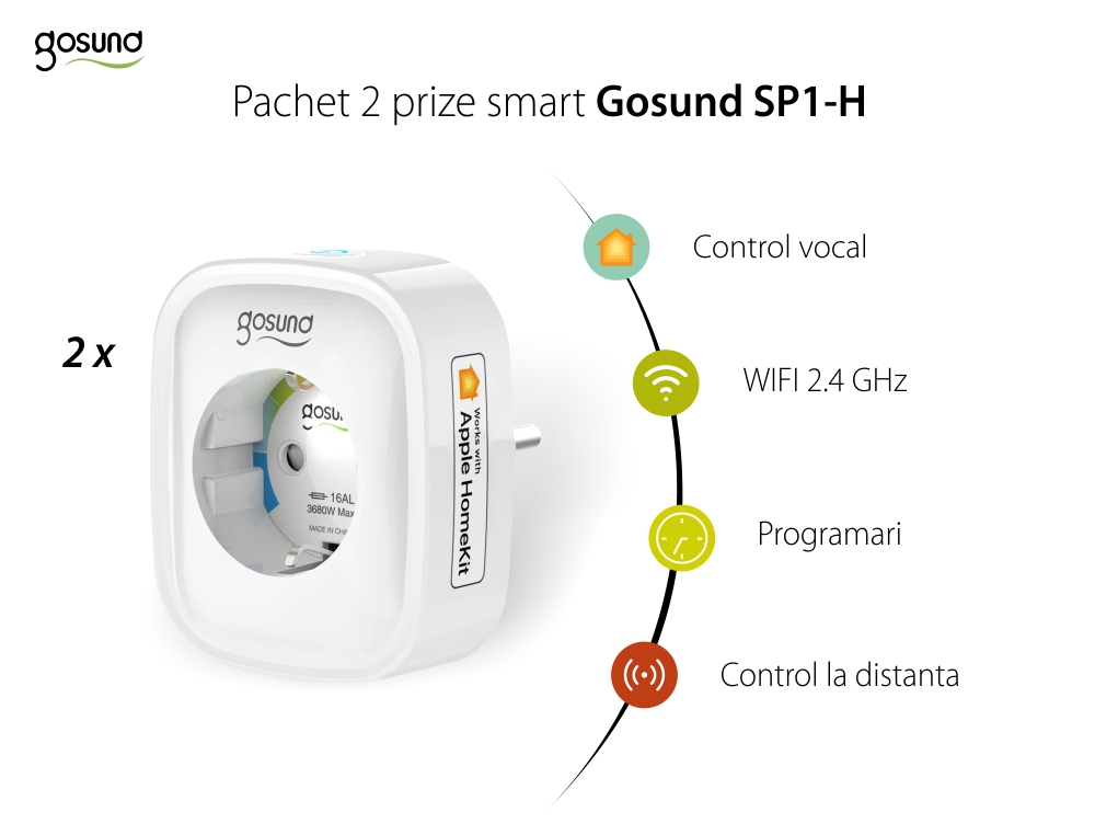 Pachet 2 prize smart Gosund SP1-C cu Wi-Fi, Control vocal, 3680 W, 16 A