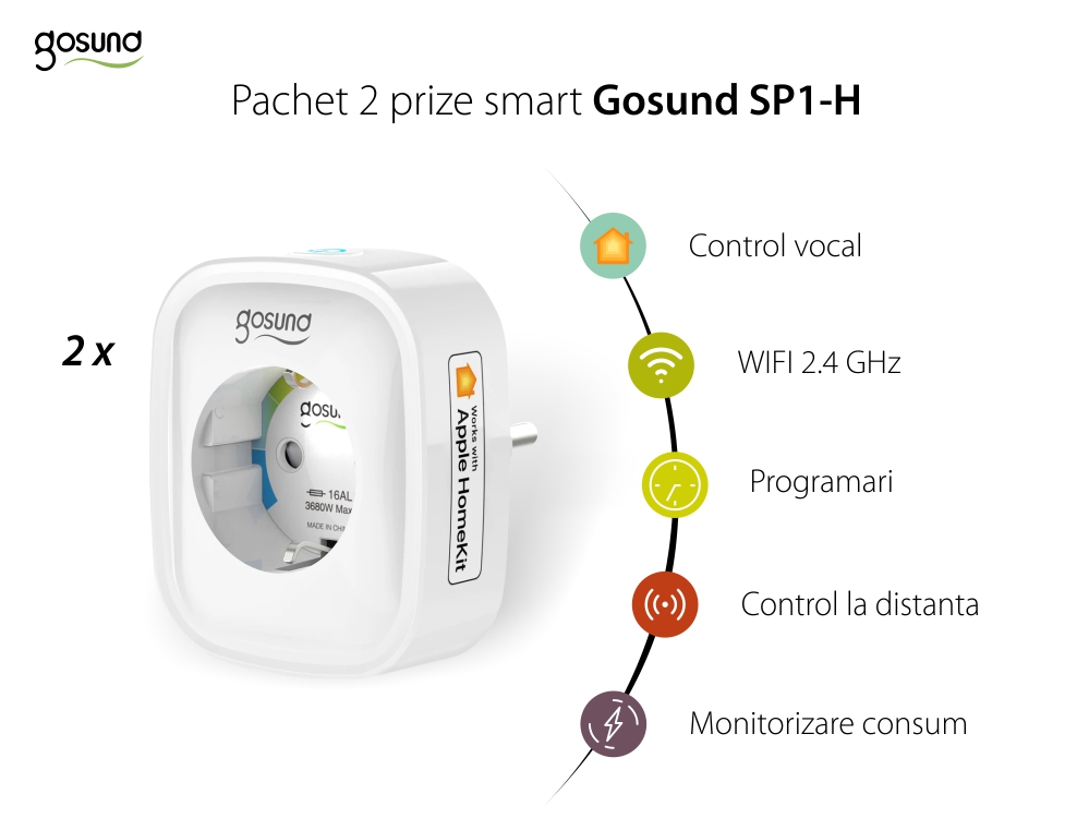 01-pachet-2-prize-smart-gosund-sp1-h.jpg