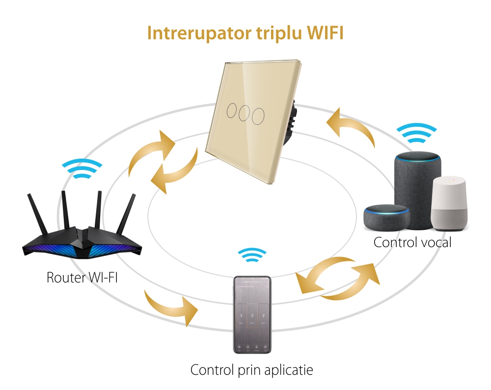 Intrerupator Triplu Wi-Fi cu Touch din Sticla LUXION
