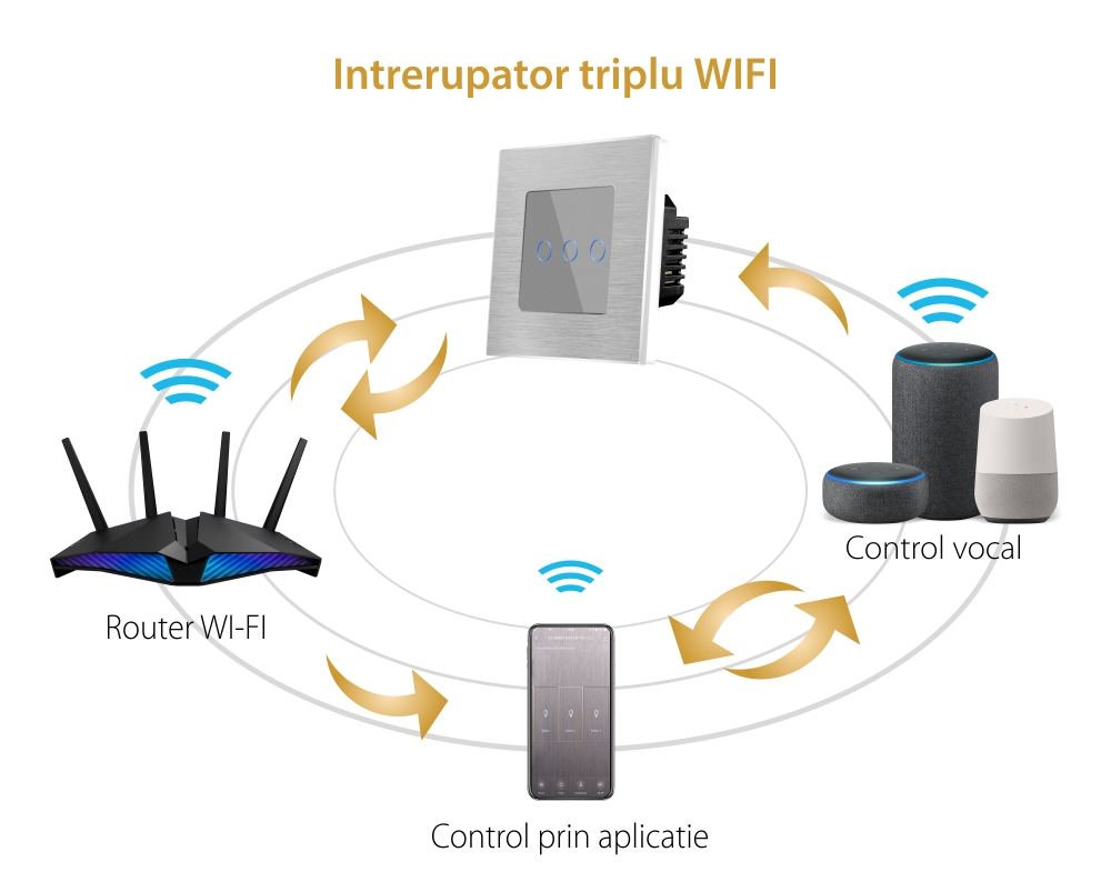 Intrerupator Triplu Wi-Fi cu Touch din Sticla si Rama de Aluminiu LUXION