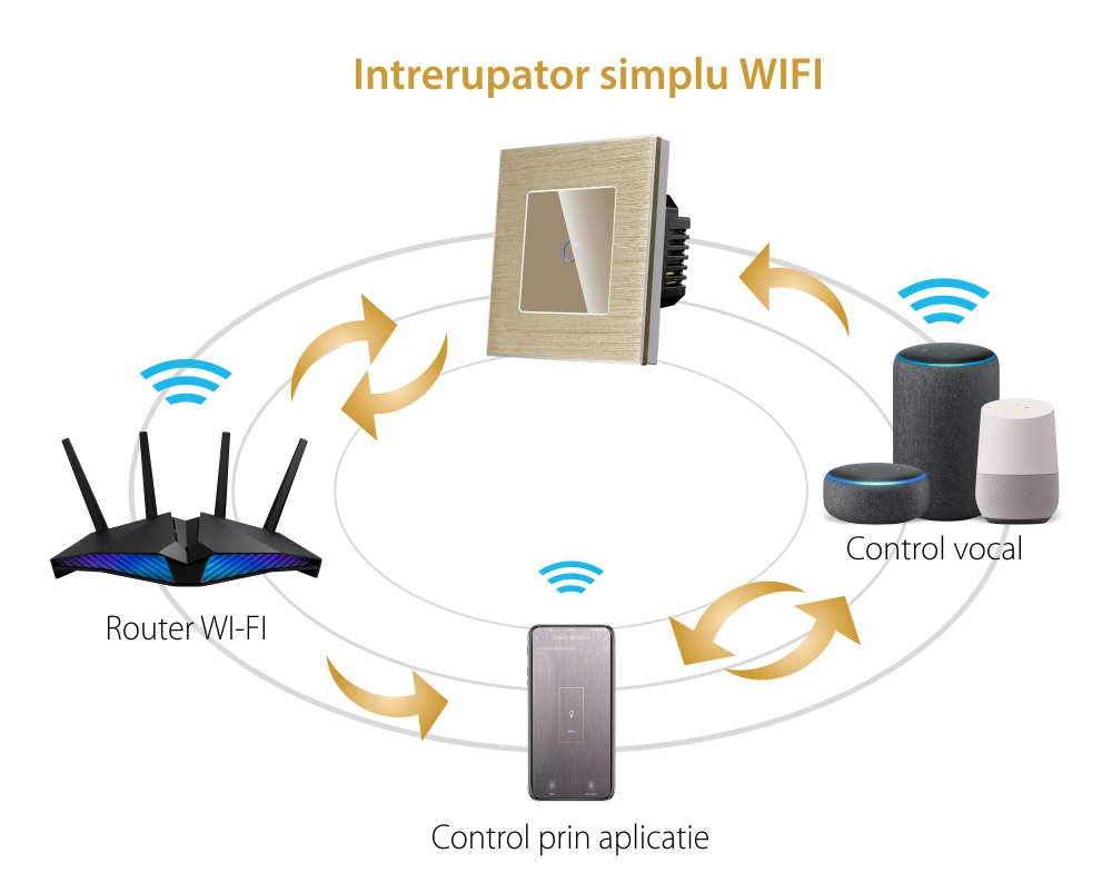 Intrerupator Simplu Wi-Fi cu Touch din Sticla si Rama de Aluminiu LUXION