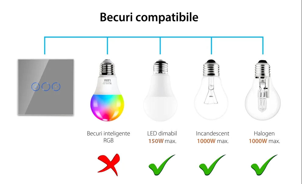 Intrerupator Simplu cu Variator cu Touch din Sticla  LUXION