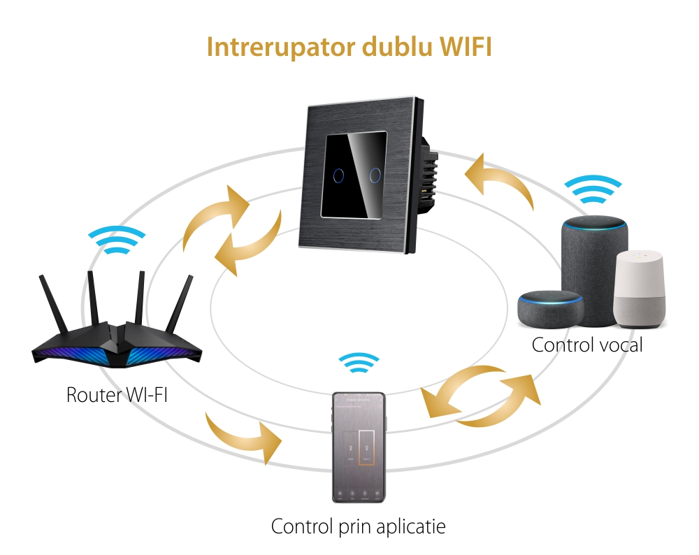 Intrerupator Dublu Wi-Fi cu Touch din Sticla si Rama de Aluminiu LUXION