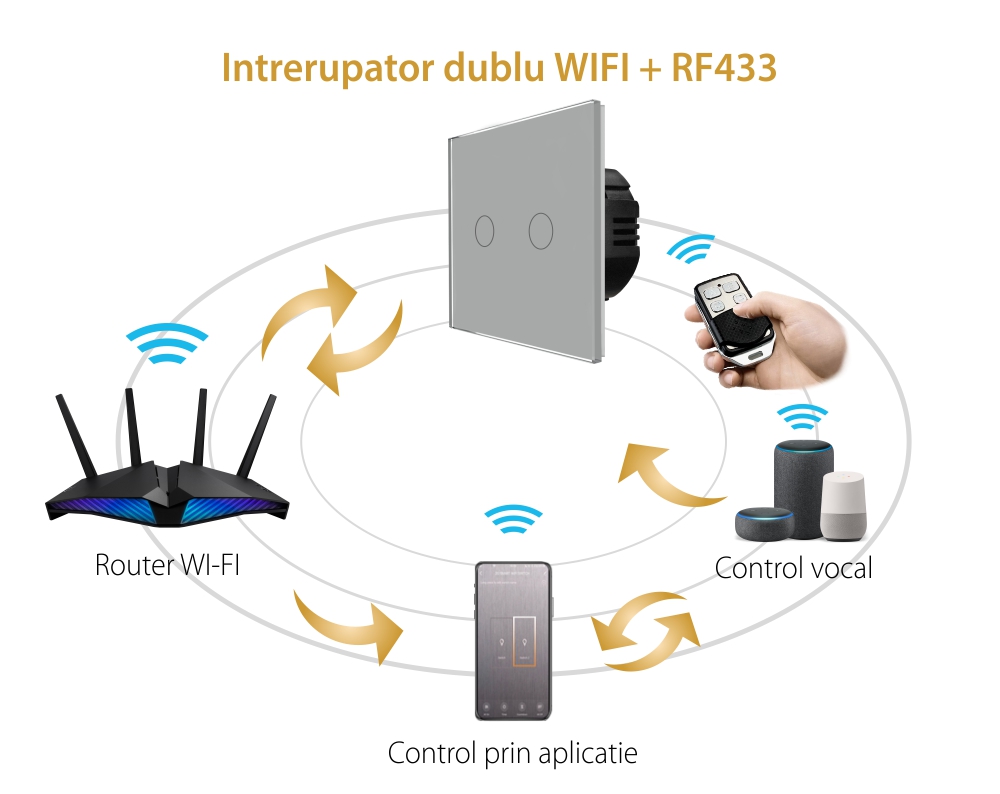 Intrerupator Dublu Wi-Fi + RF433 cu Touch din Sticla LUXION