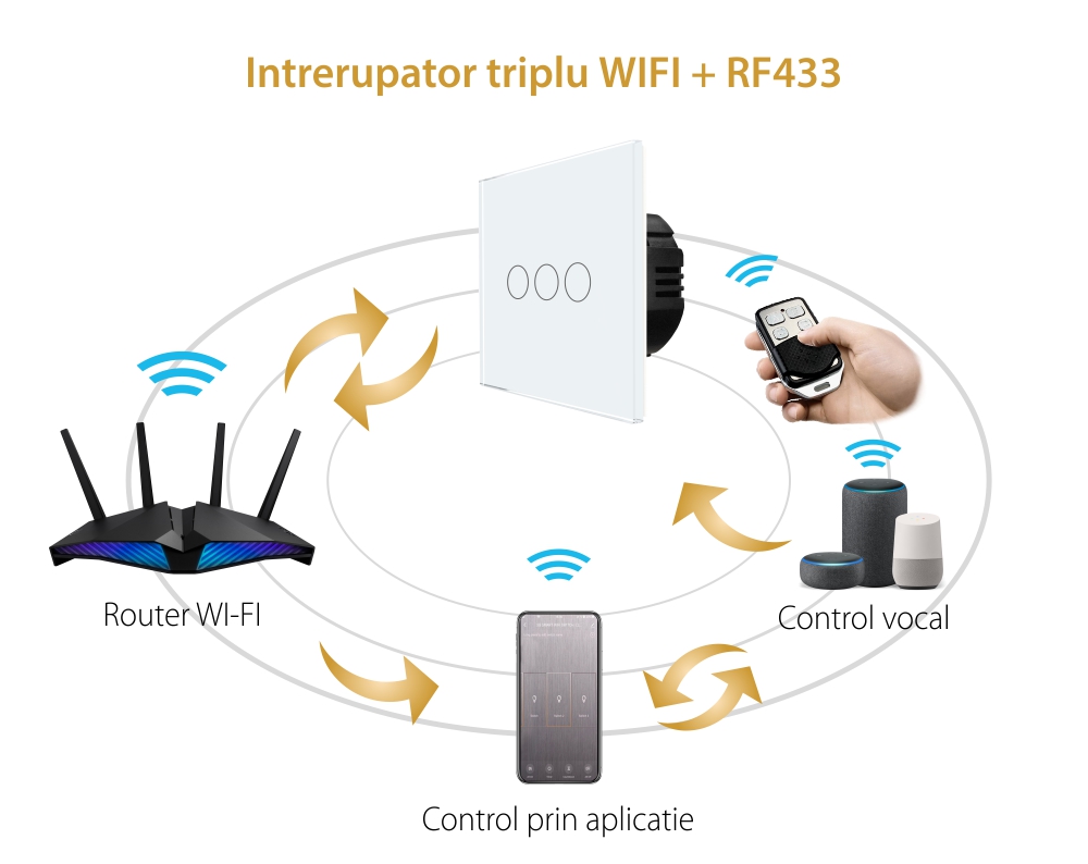 Intrerupator Triplu Wi-Fi + RF433 cu Touch din Sticla LUXION