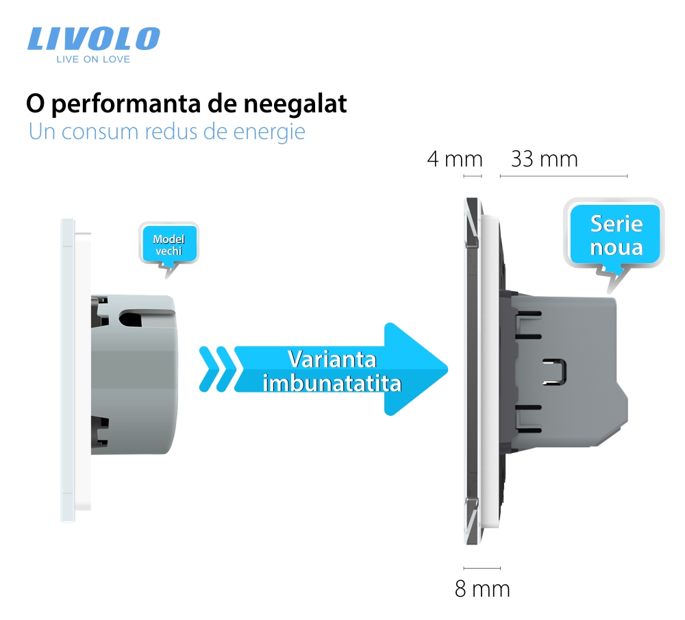 Modul Intrerupator Dublu Wireless cu Variator cu Touch LIVOLO – Serie Noua
