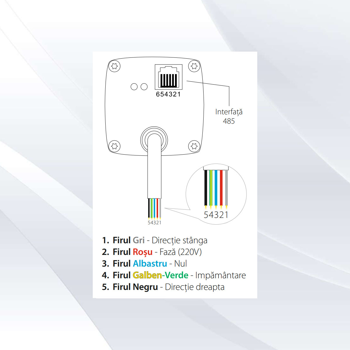 Kit sina electrica LUXION 4.2 m pentru draperii si perdele, Telecomanda, Control telefon, Wi-Fi