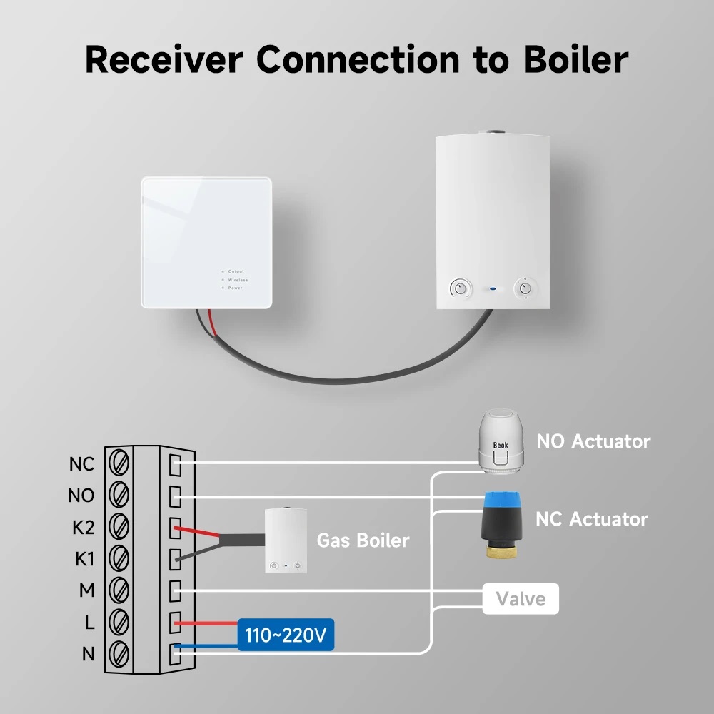 Termostat pentru centrala pe gaz BeOk BOT-R7-X-WIFI, Aplicatie, Programare, Incarcare USB, Baterii