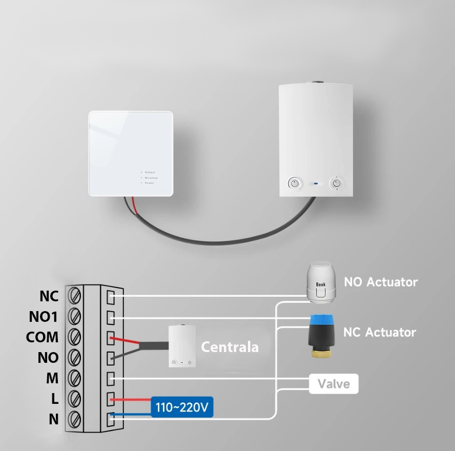 Termostat pentru centrala pe gaz BeOk BOT-R7-X-WIFI, Aplicatie, Programare, Incarcare USB, Baterii