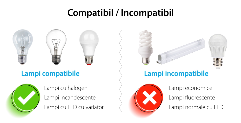 Intrerupator Simplu Cap Scara / Cruce cu Dimmer cu Touch LIVOLO din Sticla – Protocol ZigBee EC