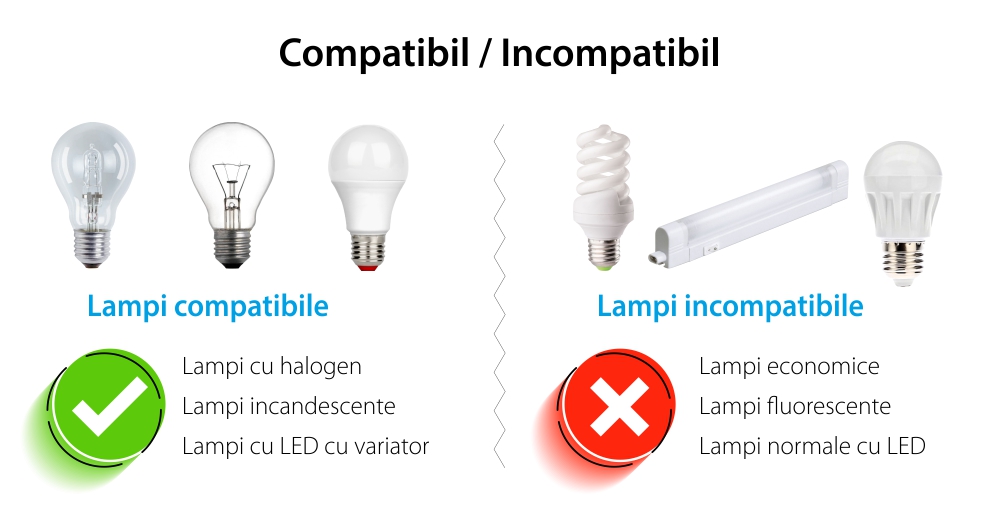 Modul Intrerupator Cap Scara / Cruce cu Dimmer cu Touch LIVOLO – Protocol Zigbee EC