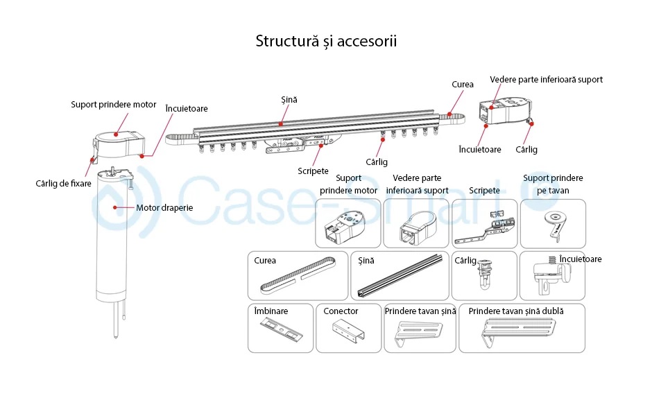 Kit Sina Draperie cu Deschidere Tip Cortina Orvibo, Lungime 3.5 m, Inclus motor & Telecomanda