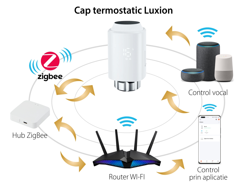 Cap Termostatic LUXION Pentru Calorifer cu Protocol Zigbee