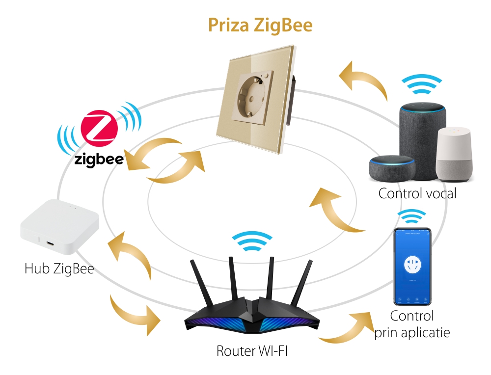 Priza Inteligenta cu Protocol Zigbee cu Rama Din Sticla LUXION