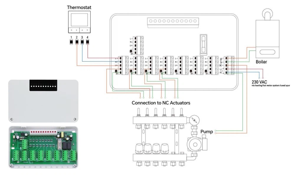 Unitate de control pentru sistemul de incalzire in pardoseala BeOk CCT-28