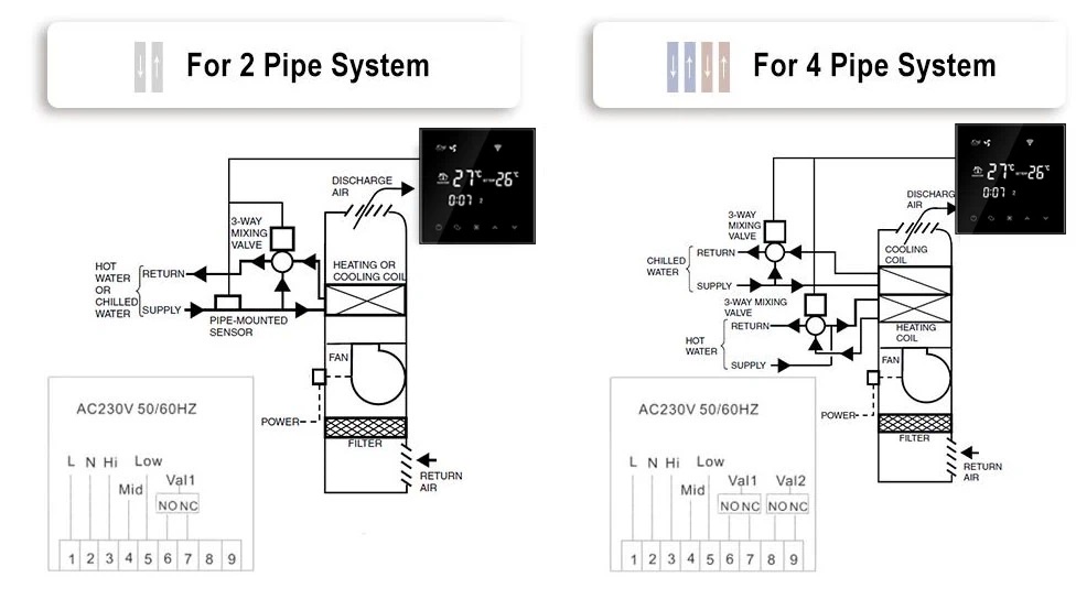 Termostat cu fir pentru aer conditionat BeOk TGT70WIFI-AC4, Compatibil cu sisteme HVAC, Aplicatia Smart Life